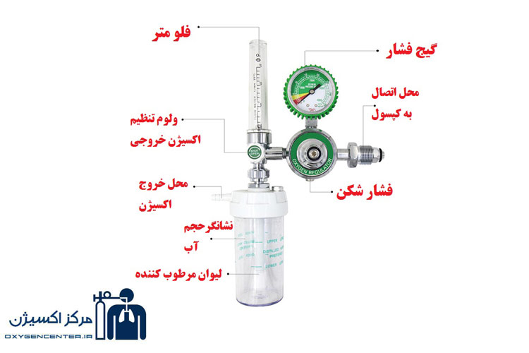 هزینه <yoastmark class=